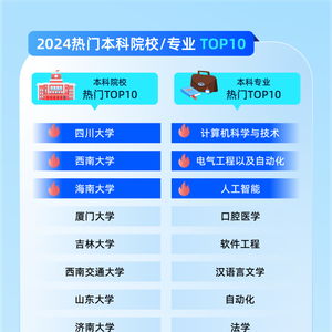 夸克升級2024高考信息服務 AI技術助力考生查大學、選志愿